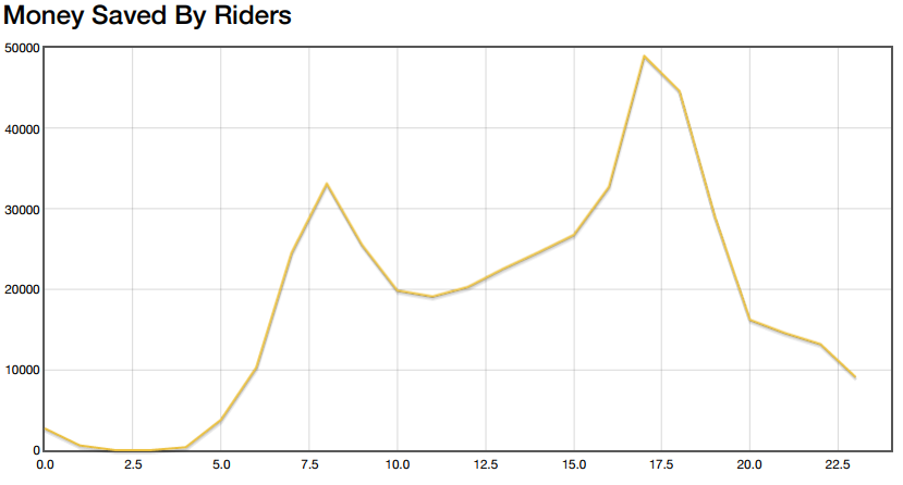 bart-weekday-savings