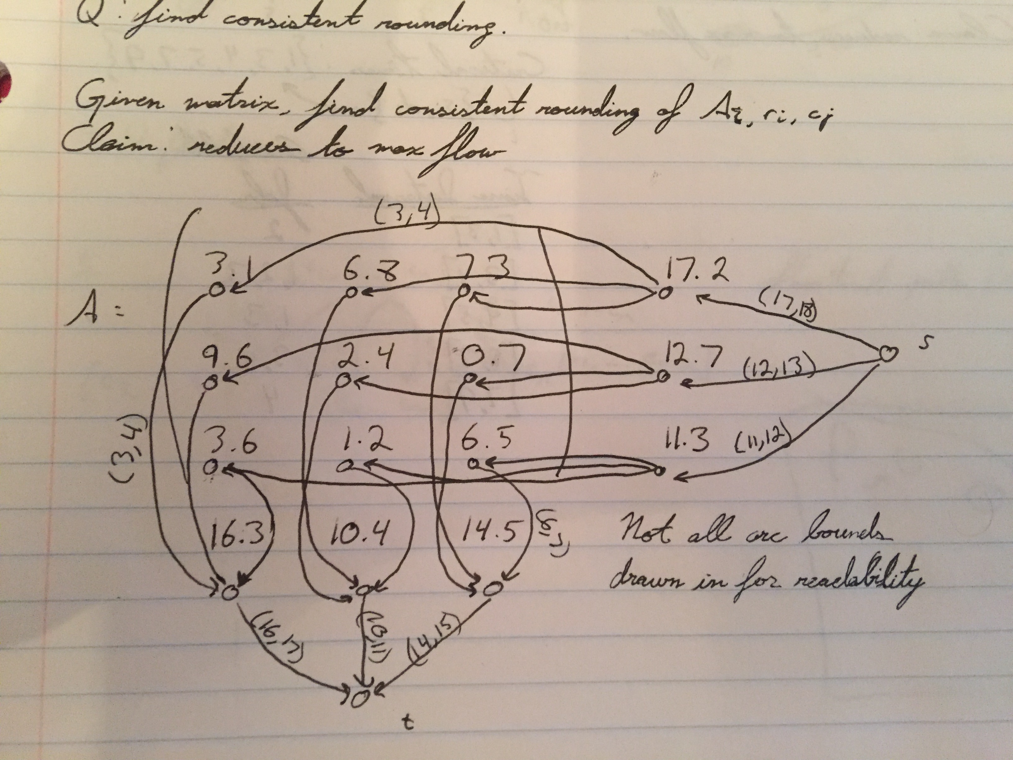 matrix_rounding_max_flow.jpg